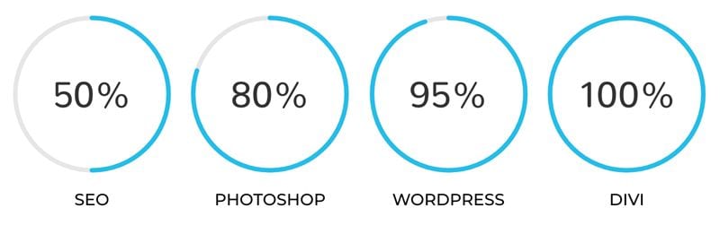 Crear una página web con Divi