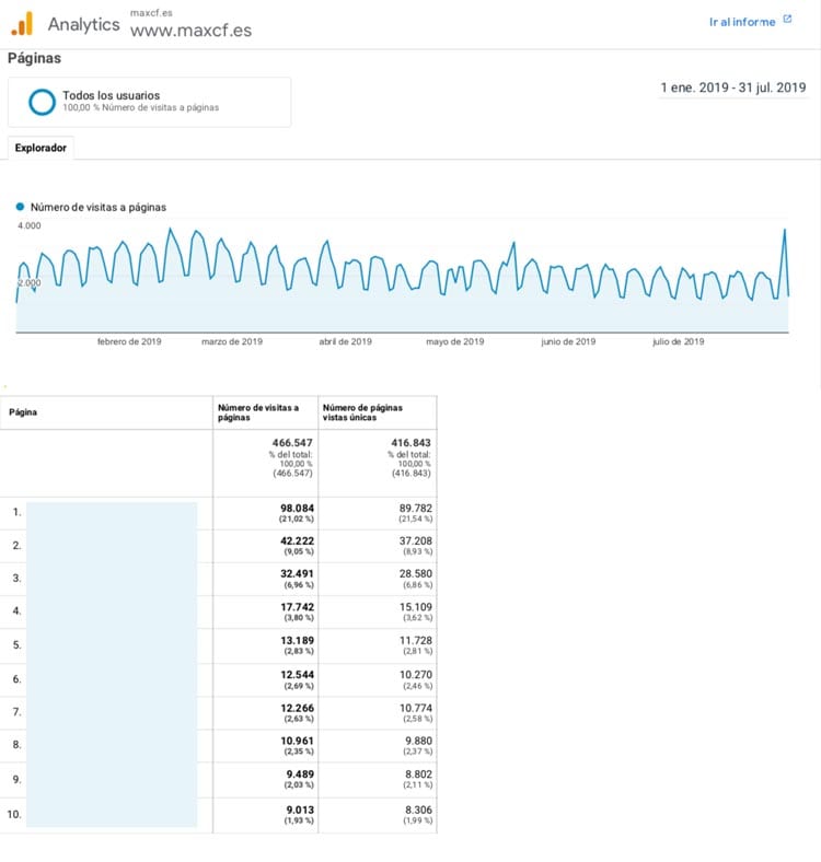 herramientas de analítica web: Google Analytics