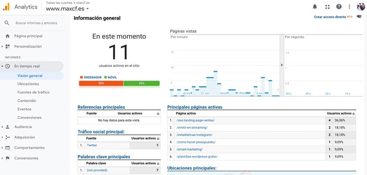 herramientas de analítica web: Google Analytics