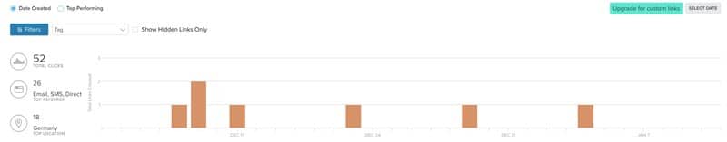 Completa guía para usar Bitly