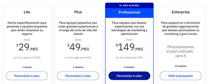Plataformas Email Marketing: Active Campaign