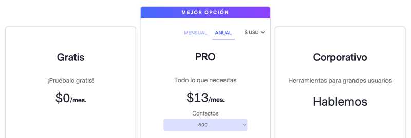 Plataformas Email Marketing: Benchmark