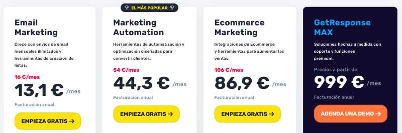 Plataformas Email Marketing: GetResponse