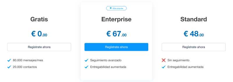 Plataformas Email Marketing: Mailrelay